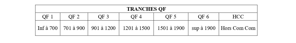 QF Tarifs 2025 2026 périsco et cantine